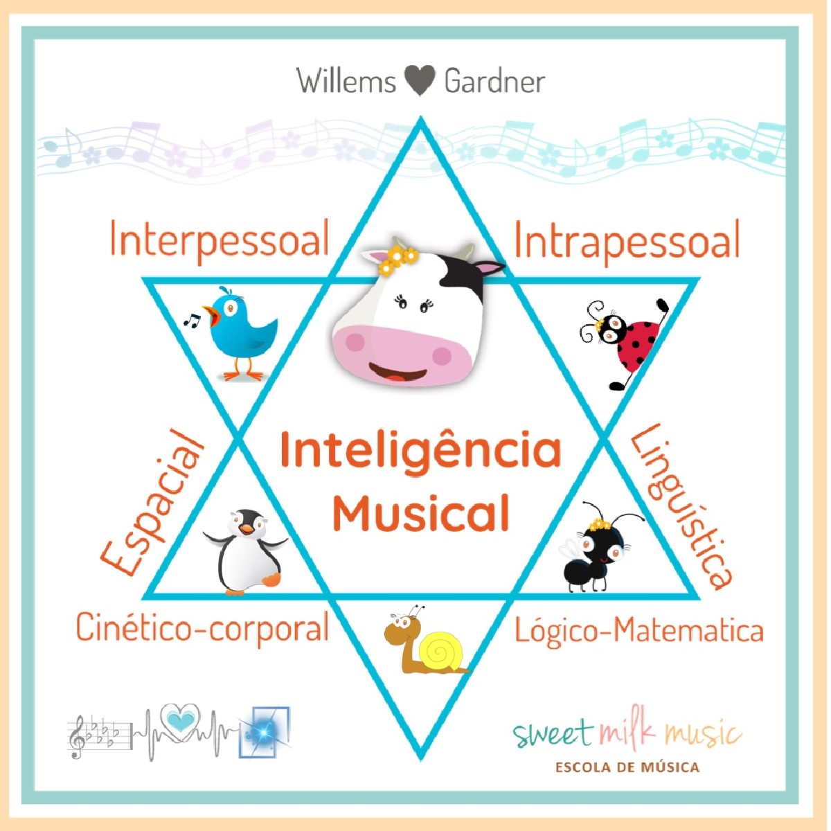 Inteligência Musical